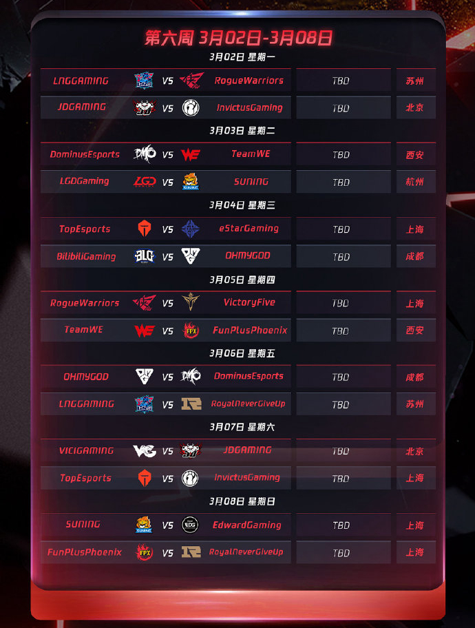 S15选手数据榜：Chovy分均伤害、经济转化率双第一。